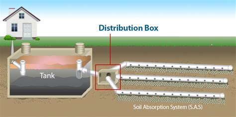 septic distribution box access cover|septic tank distribution box diagram.